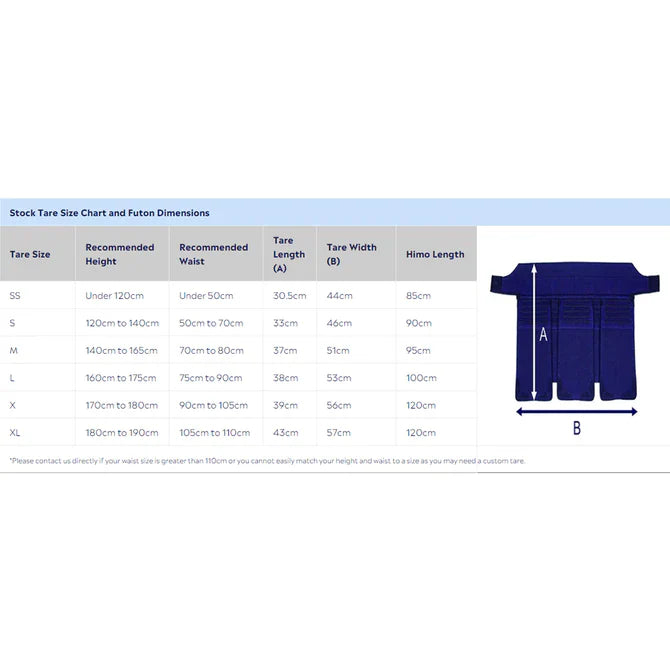 TESSHIN - Double Stitch High Protection Bogu Set