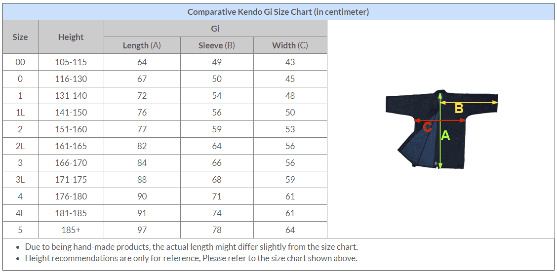 KENDO 101: Essential Bundle Set